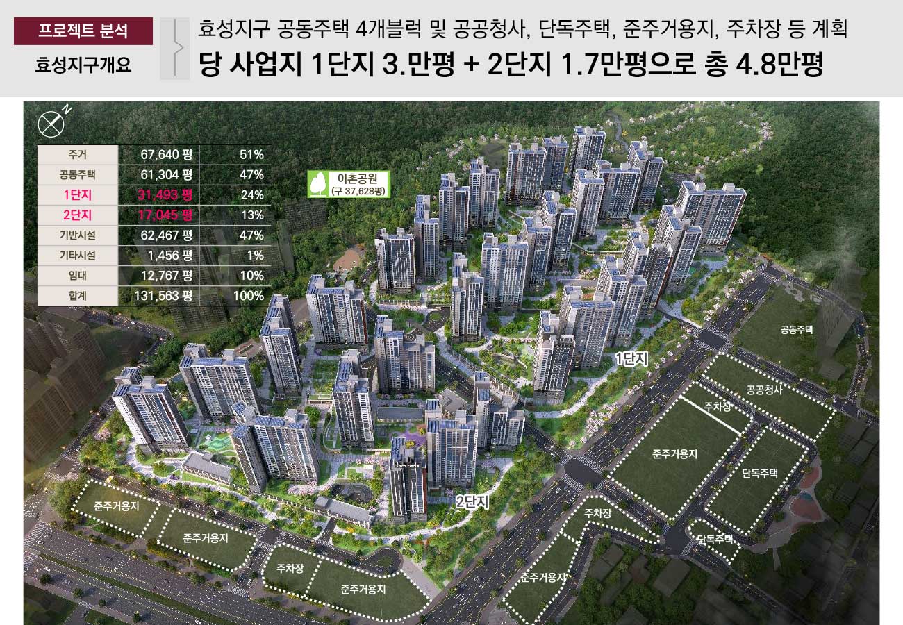 계양롯데캐슬 1단지