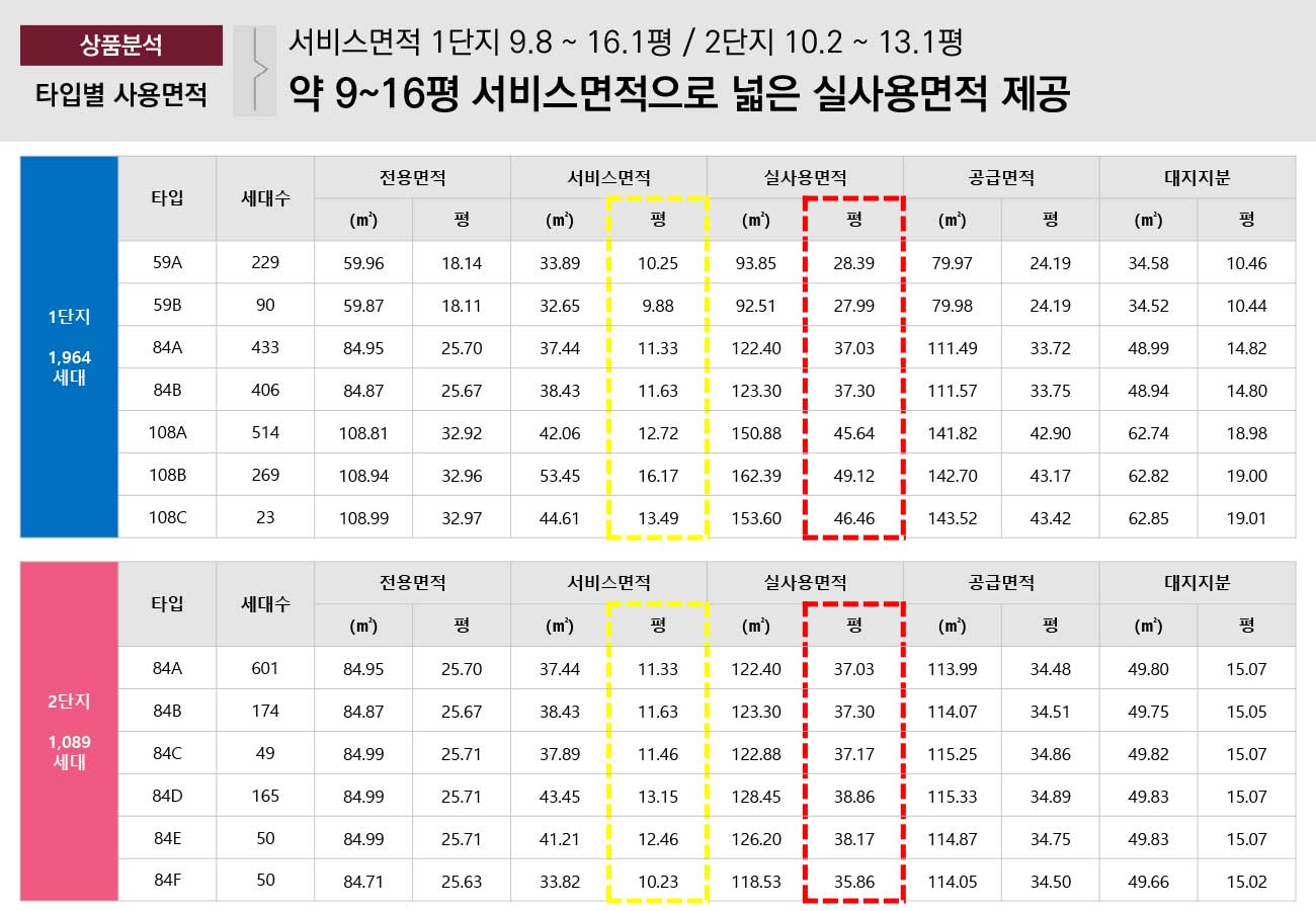 계양롯데캐슬 모델하우스